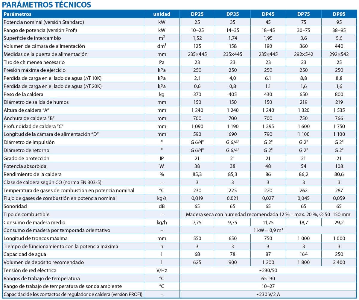 Parámetros técnicos calderas de gasificación Attack DP