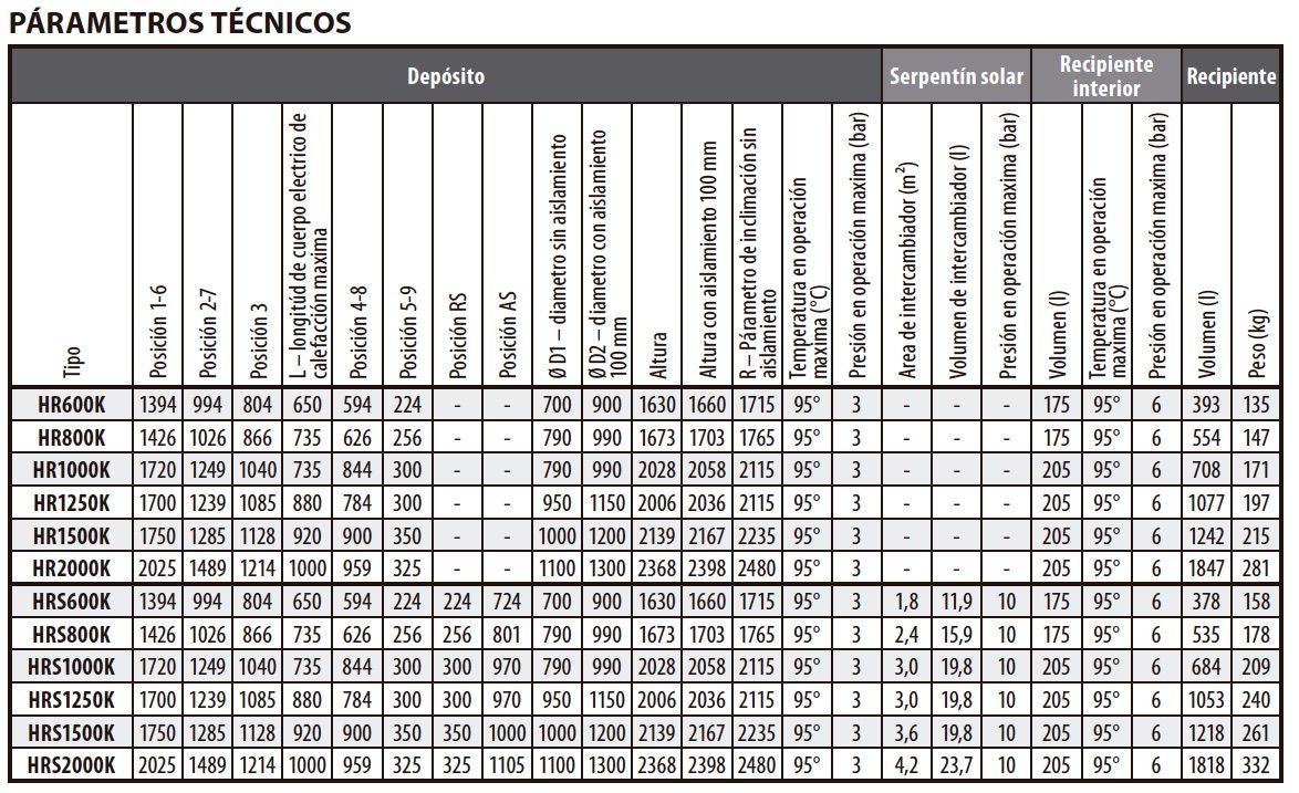 Parámetros técnicos depósito de inercia Attack