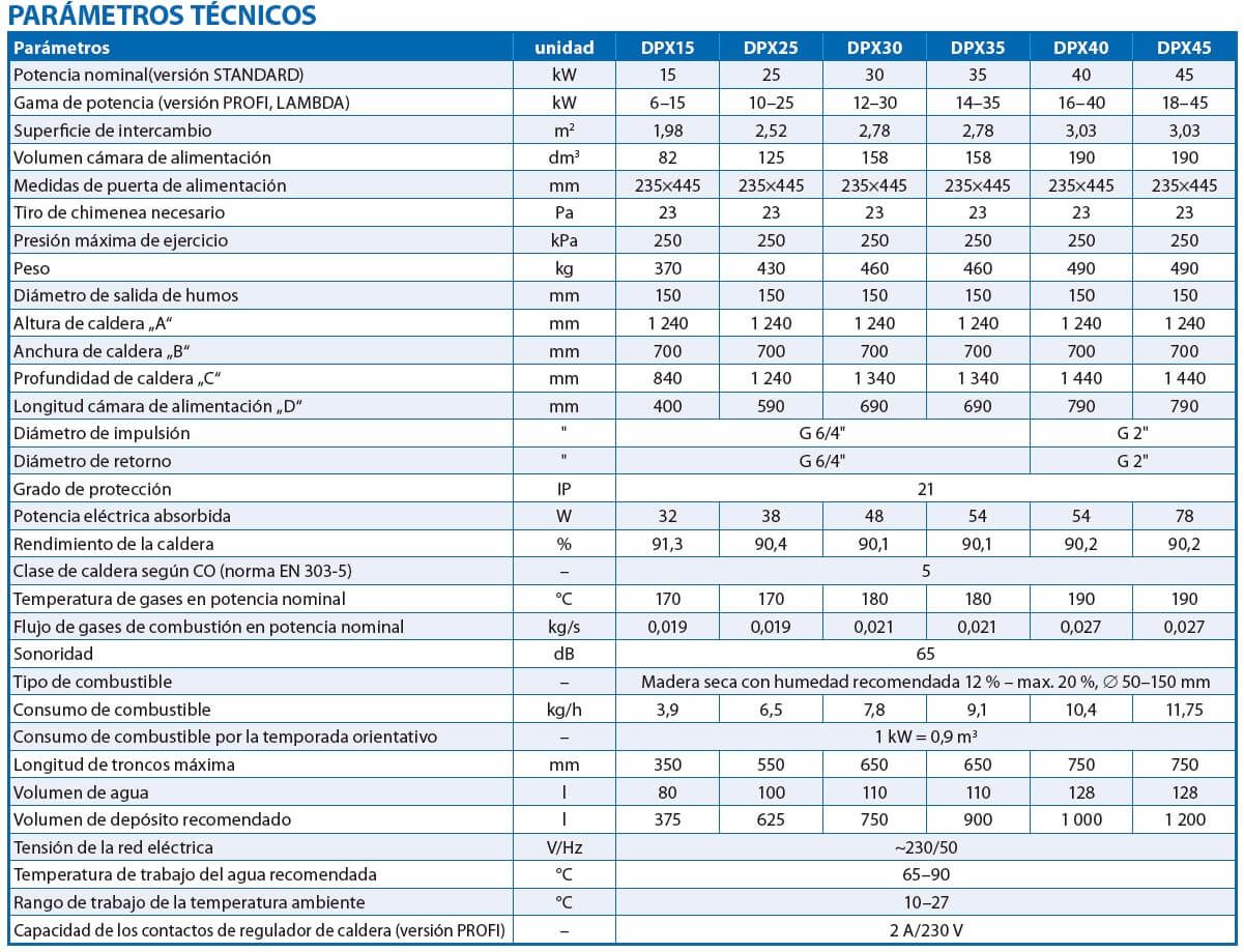 Parámetros técnicos calderas de gasificación Attack DPX