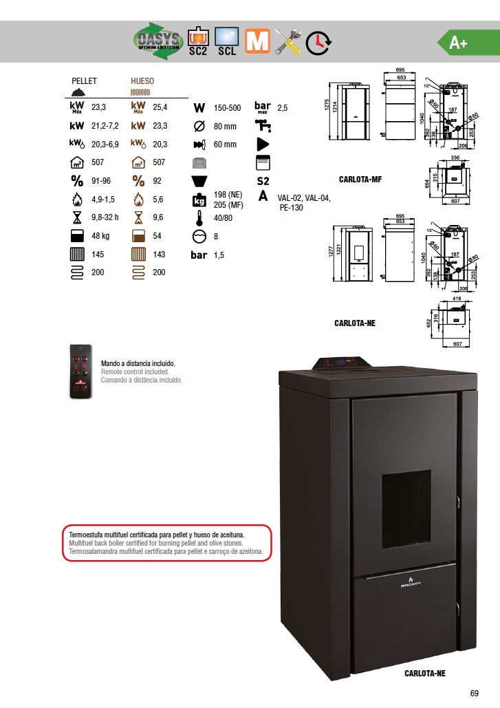 Estufa policombustible hidro Bronpi CARLOTA 21 kW