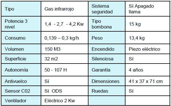 Estufa de gas Qlima GH3062RF