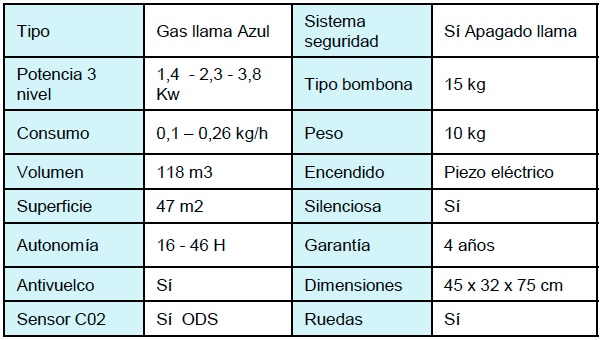 Estufa de gas Qlima GH438B