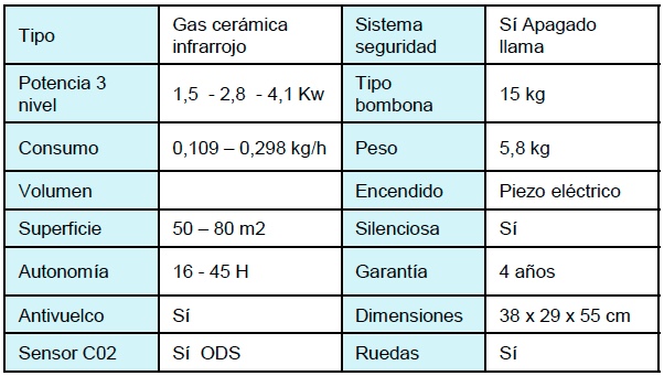 Estufa Gas Infrarroja 4200 W. - Estufas y Calderas Mudejar