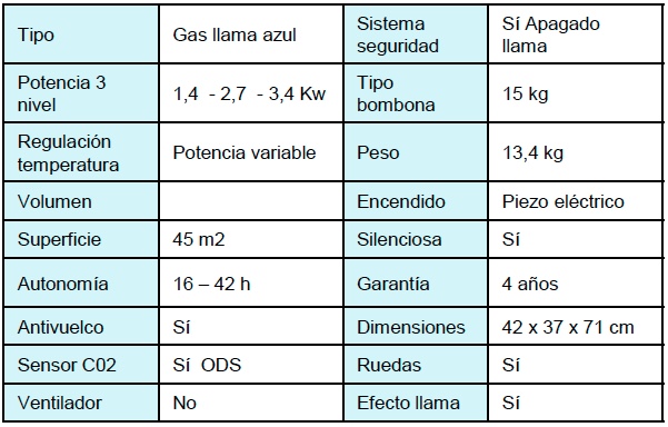 Estufa de gas Qlima GH8034