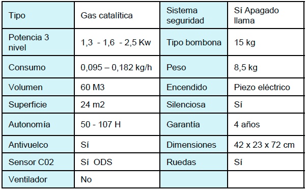 Estufa de gas Qlima GH825C