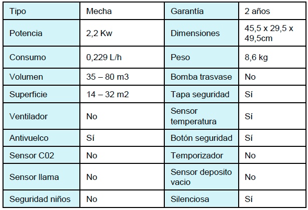 Estufa de parafina