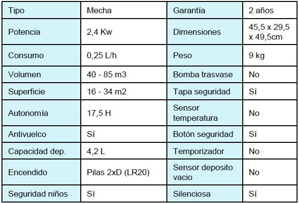 Estufa de parafina