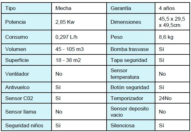 Estufa de parafina