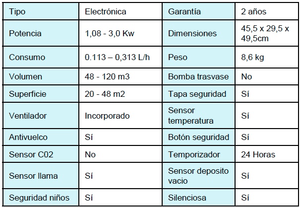 Estufa electrónica de parafina