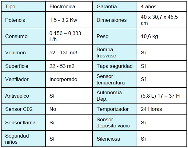 Estufa de parafina