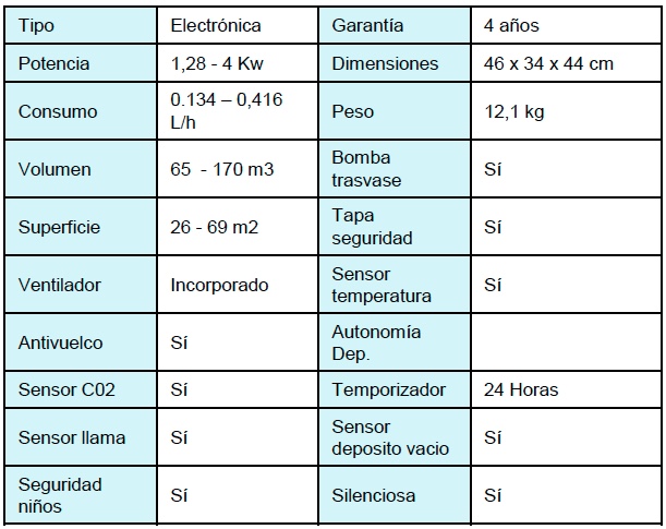 Estufa de parafina