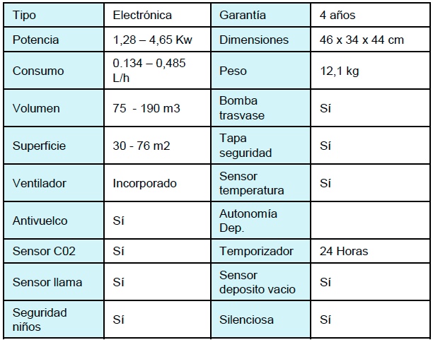 Estufa de parafina Qlima