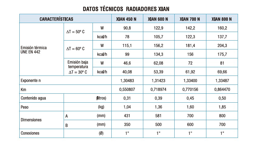 Radiador Ferroli gama Xian 600 N de aluminio inyectado en Tarragona y  Barcelona