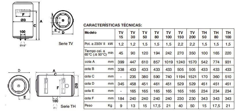 Termo eléctrico Cabel Concept 50 L