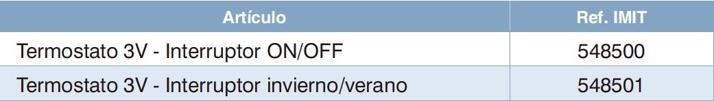 Termostato ambiente mecánico FAN TA3