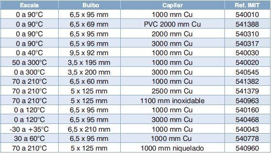Termostato bulbo y capilar regulable Imit TR2