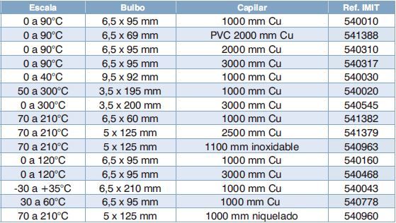 Termostato bulbo y capilar regulable Imit TR2