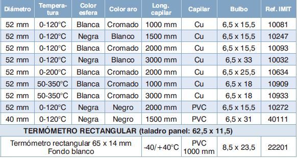 Termómetros con bulbo y capilar Imit