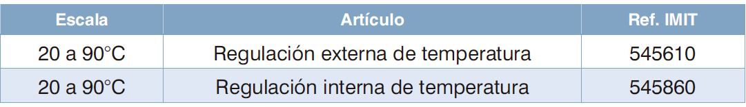 Termostato de contacto con abrazadera Imit BRC