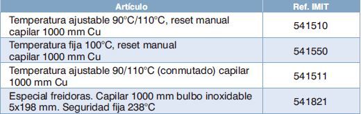 Termostato capilar de seguridad Imit LS1