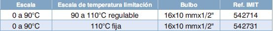 Termostato de inmersión doble Imit TLSC