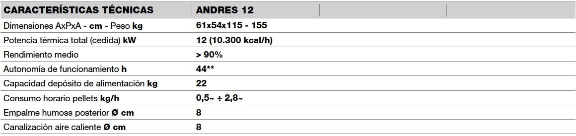 Estufa de pellets Palazzetti Andrés