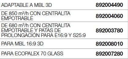 Modelos ventiladores Palazzetti con centralita